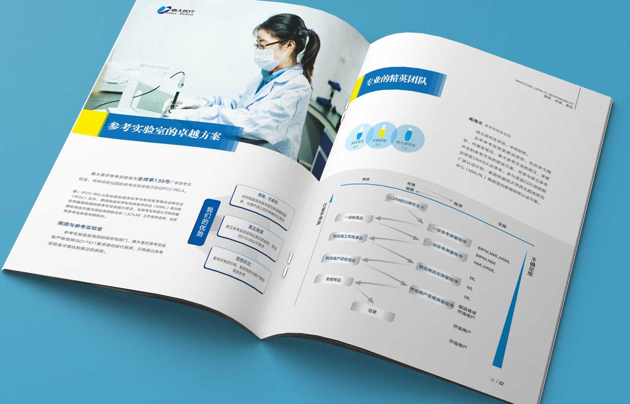 如何達(dá)到畫(huà)冊(cè)設(shè)計(jì)的宣傳效果
