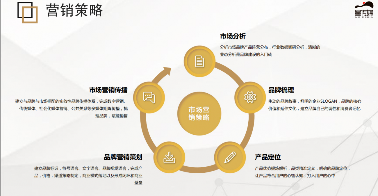 品牌全案設(shè)計的報價